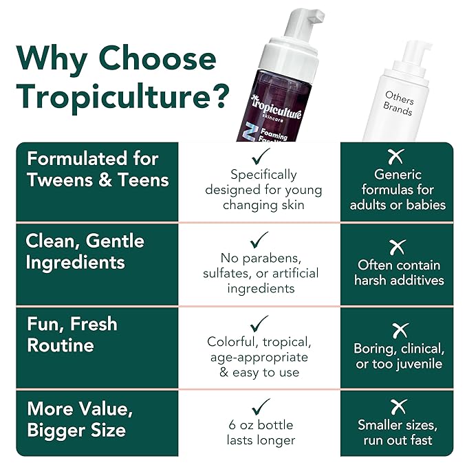 Tropiculture Clean Teen Face Wash for Teens, Tweens, & Kids | Tropical Twilight Foaming Facial Cleanser | Natural Face Cleanser for Sensitive Skin | Non Toxic Skin care for Teens | Gentle & Hydrating