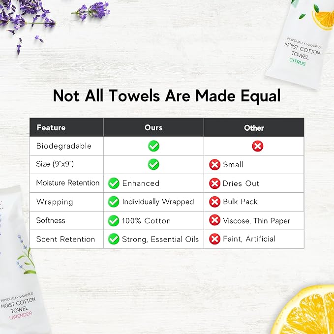 60 Hot or Cold Wrapped Moist Towels – 9'' x 9" Moist Towelettes Individually Wrapped Scented Disposable Face & Hand – Pre-Moistened Hand Wipes Soft Refreshing for Travel, Spa, Restaurant - Mixed