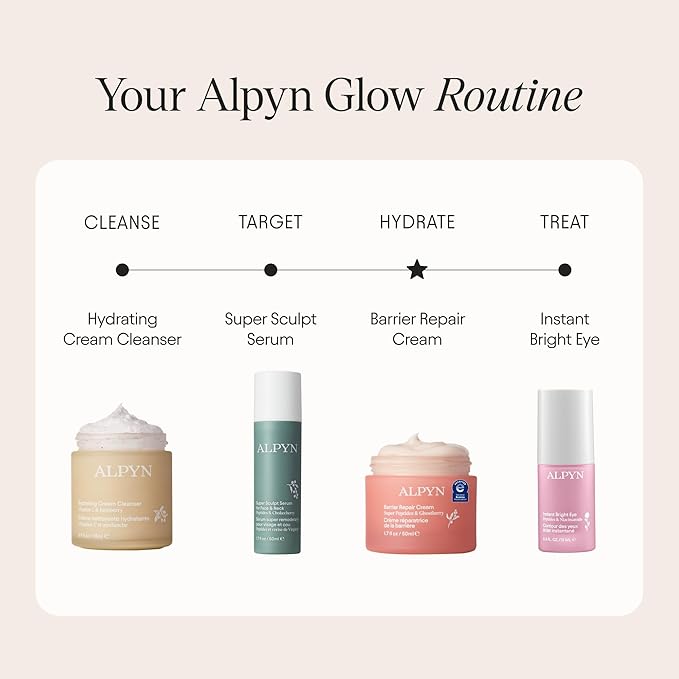 Alpyn Super Peptide & Ghostberry Moisturizer for Eczema, Barrier & Wrinkle Repair | Calm & Soothe Against Redness & Irritation | 1.7 oz / 50 ml